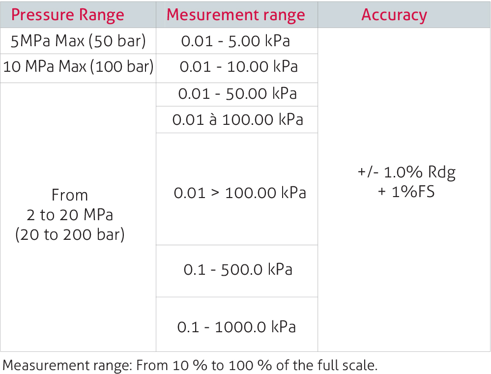 F600HP-measurmeent