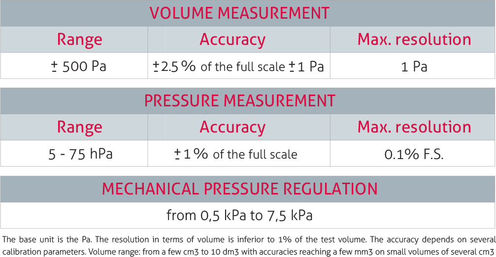 measurement-v570