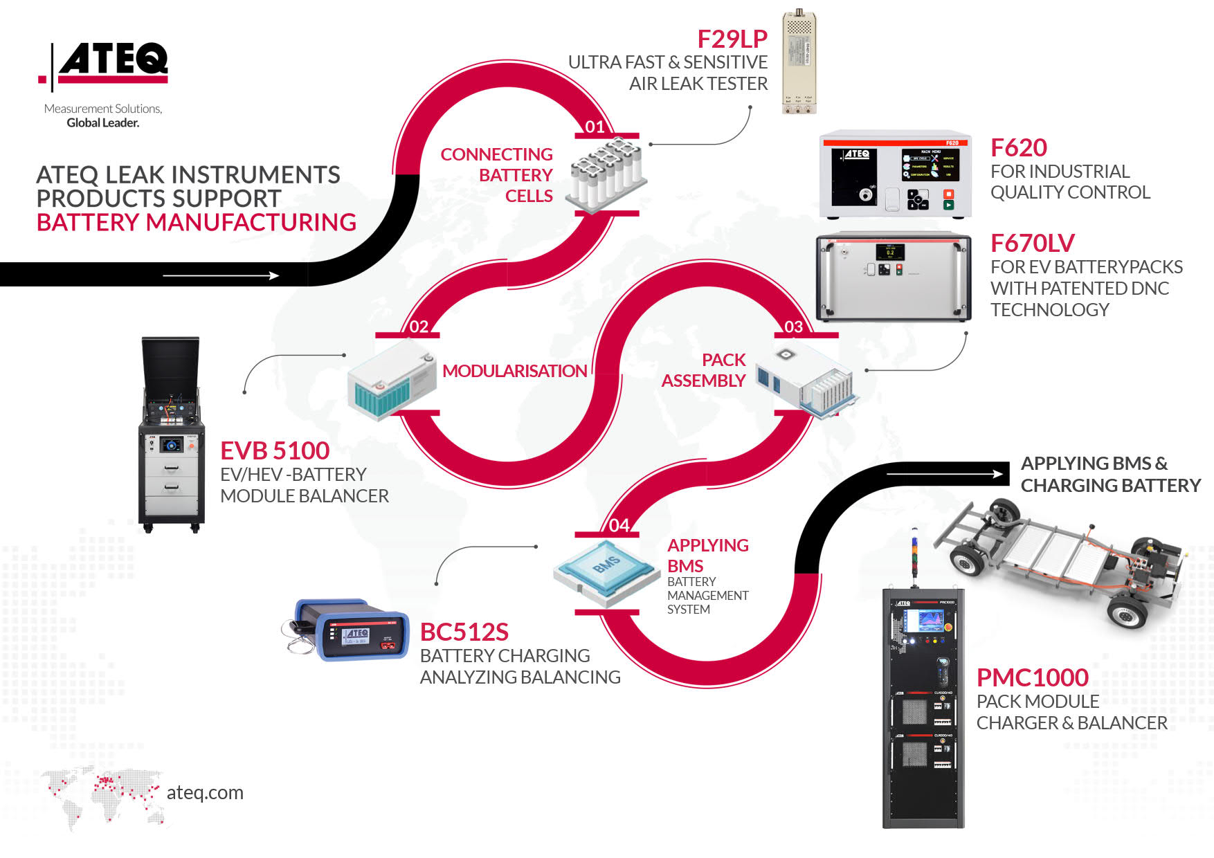 Ateq_battery_process